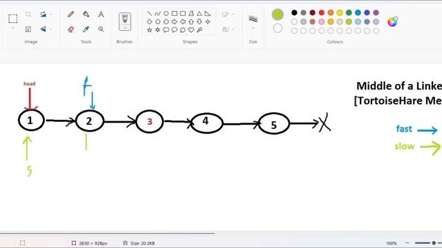 Middle of a LinkedList | Striver's SDE Sheet | DSA Sheet by Love Babbar смотреть онлайн