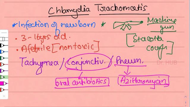 CHLAMYDIA TRACHOMATIS explained #dailydosemedico смотреть онлайн