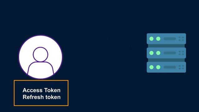 What is Refresh Token? смотреть онлайн