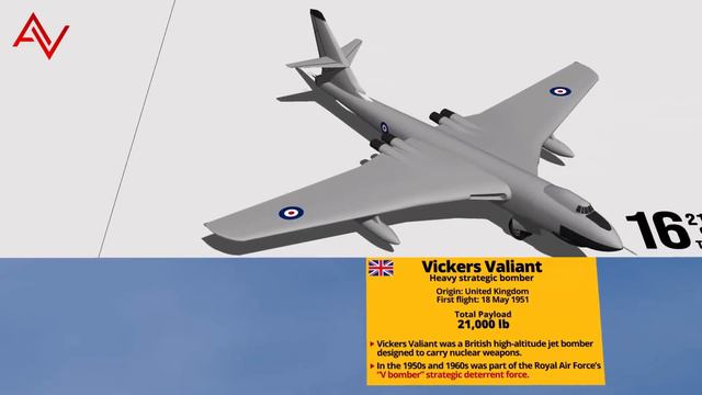 Heavy Bombers Payload Size Comparison 3D смотреть онлайн