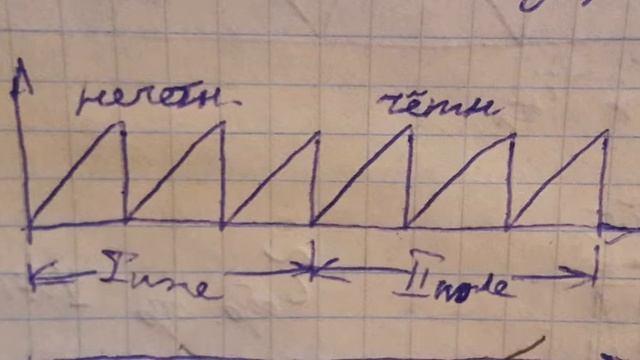 Чересстрочная развертка. Основы ТВ смотреть онлайн