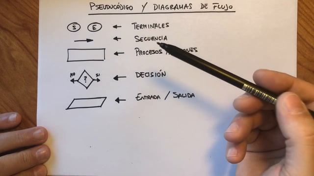 Programación: Diagramas de flujo y pseudocódigo смотреть онлайн