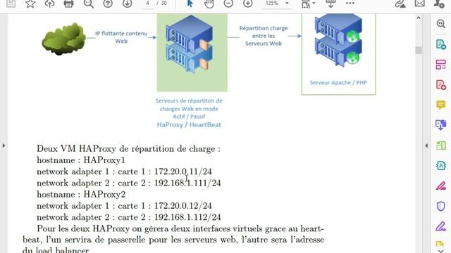 High Availability HAProxy & HeartBeat on Debian Buster Part 1 смотреть онлайн