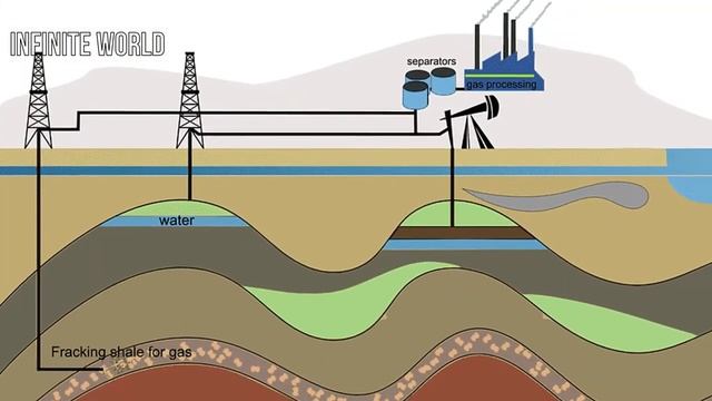 Нефть, что за вещество такое?