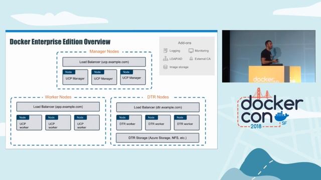 Demystifying Container Connectivity with Kubernetes in Docker смотреть онлайн