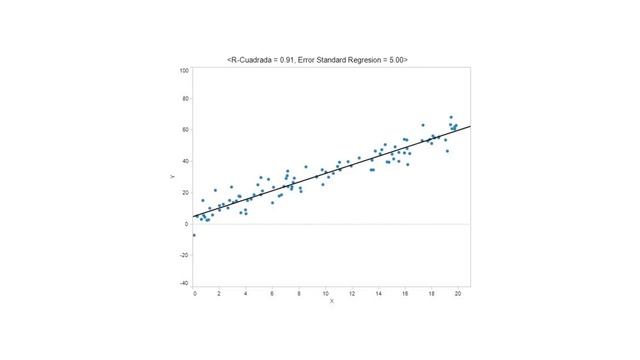 Regresion Lineal Simple: Bondad de Ajuste. смотреть онлайн