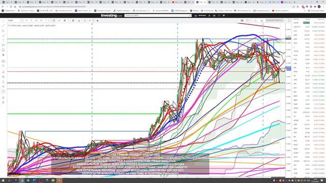 АНАЛИЗ АКЦИЙ #VEON ПРОГНОЗ ДВИЖЕНИЯ КАЖДЫЙ ДЕНЬ STOCK ANALYSIS FORECAST OF MOVEMENT EVERY DAY смотреть онлайн