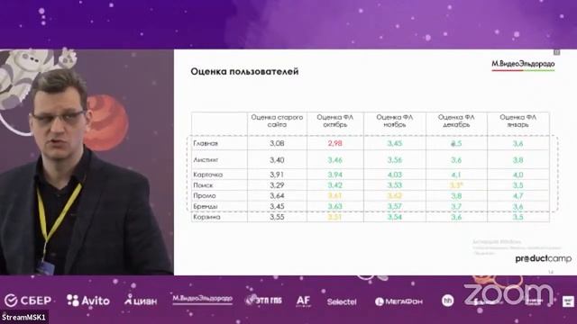 Воркшоп: Редизайн сайта с 1+ млн DAU как продукт: зачем, как, результаты | Андрей Пчелинцев смотреть онлайн