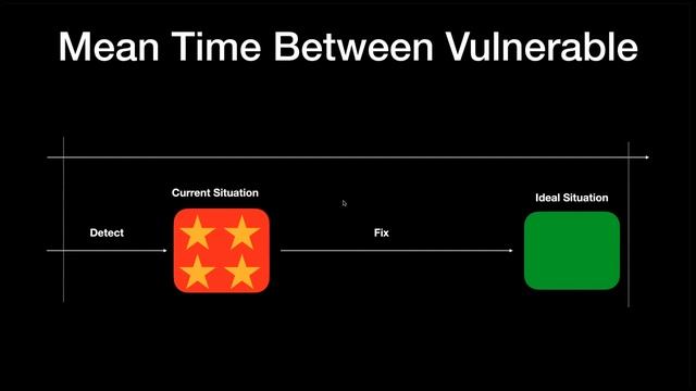 The DevSecOps Metadata Factory - Cloud Ops Summit 2020 смотреть онлайн