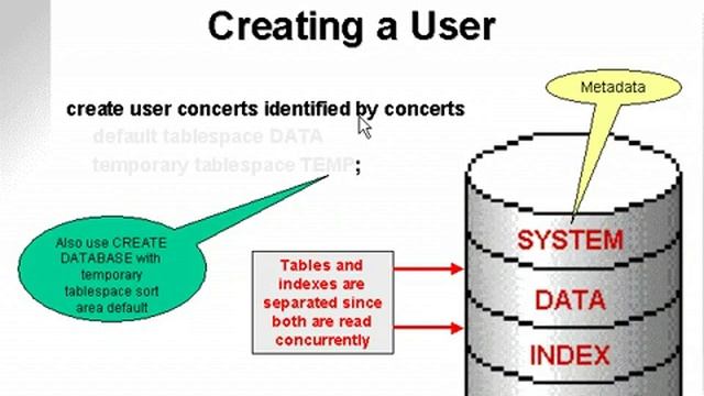 learning oracle application developer 47 YouTube смотреть онлайн