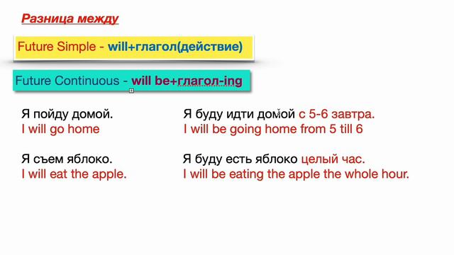 РАЗНИЦА МЕЖДУ FUTURE SIMPLE И FUTUTE CONTINUOUS