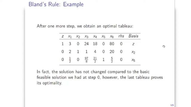 The Simplex Method, Part II (continued) смотреть онлайн