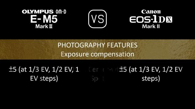 Olympus OM-D E-M5 Mark III vs. Canon EOS-1D X Mark II: A Comparison of Specifications смотреть онлайн