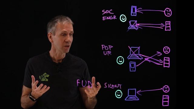 What is a Remote Access Trojan (RAT)? смотреть онлайн