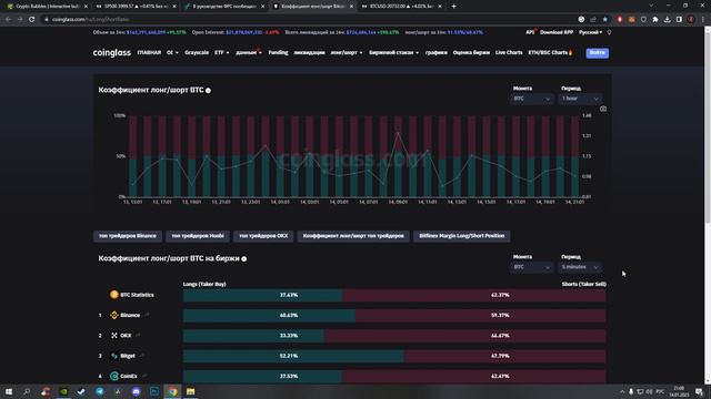 БИТКОИН 2023. ПОЧЕМУ НАЧАЛСЯ РОСТ? РАЗВОРОТ ИЛИ НЕТ? СТАВКА ФРС. смотреть онлайн