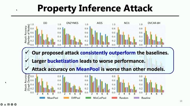 USENIX Security '22 - Inference Attacks Against Graph Neural Networks смотреть онлайн