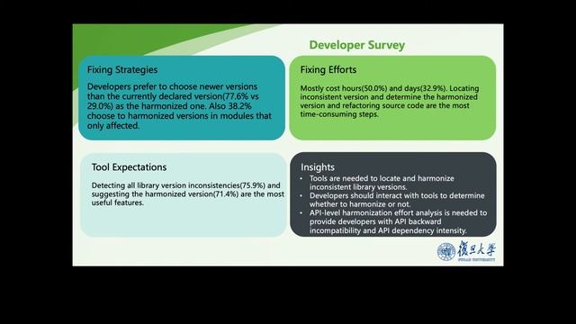 Interactive, Effort-Aware Library Version Harmonization (Video, ESEC/FSE 2020) смотреть онлайн