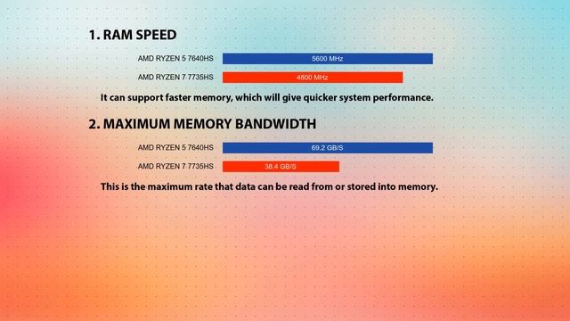 AMD Ryzen 5 7640HS vs AMD Ryzen 7 7735HS Technical Comparison смотреть онлайн