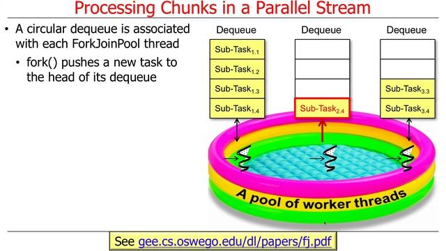 Java 8 Parallel Streams Internals (Part 3) смотреть онлайн