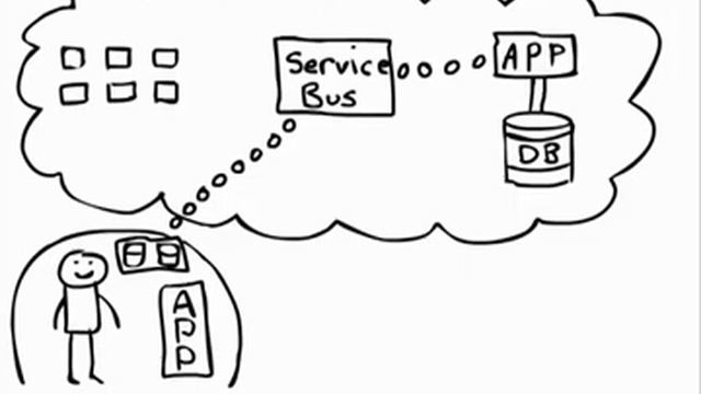 Pathmark Solutions | What are the Access Control and Service Bus? смотреть онлайн