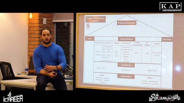 Supply Chain Certificates - Hesham Al Araky - | هشام العركي - اللوجستاوي- شهادات مجال سلاسل الامدا смотреть онлайн