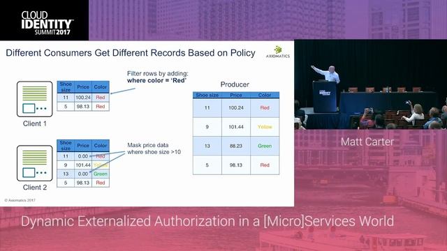 6/22 | Dynamic Externalized Authorization in a [Micro]Services World | CIS 2017 смотреть онлайн