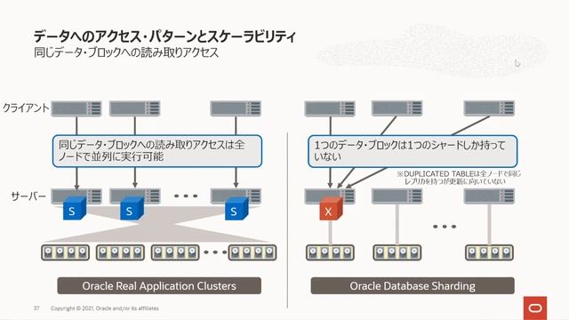 Oracle Real Application Clusters смотреть онлайн