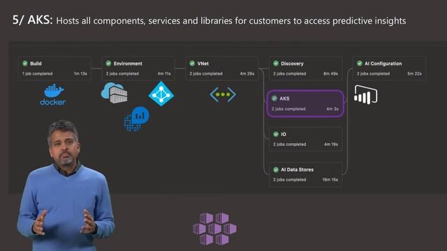 AI Infrastructure with KenSci Runtime смотреть онлайн