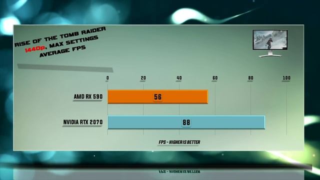 RX 590 vs RTX 2070 Tests – 53 Benchmarks – 1080p | 1440p | 4K смотреть онлайн
