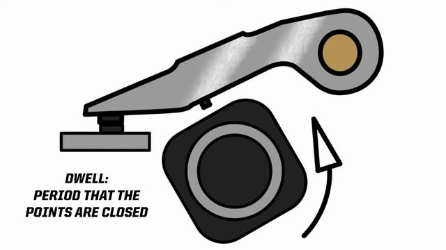 What is electronic ignition... do I need it in my classic car? смотреть онлайн