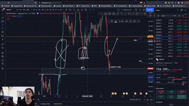 LIQUIDITY GRAB OR STRUCTURE BREAK (How To Know The Difference) смотреть онлайн
