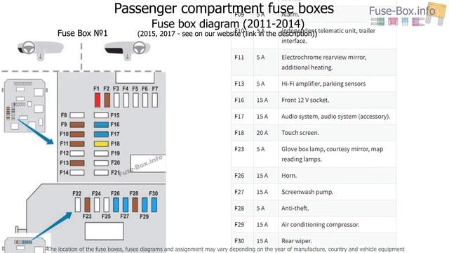 Fuse box location and diagrams: Peugeot 208 (2011-2017) смотреть онлайн