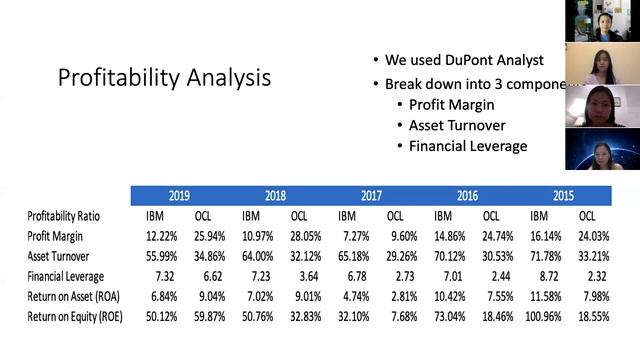Financial Statements Analysis - IBM and Oracle смотреть онлайн