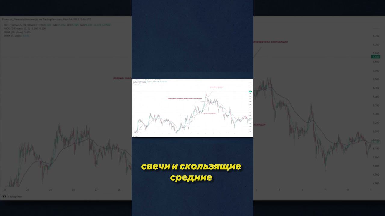 Легкий способ определить смену тренда смотреть онлайн