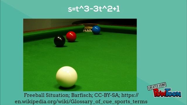 Math Real World Derivative Application смотреть онлайн