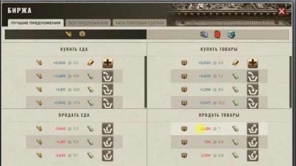 Гайд по игре Call of War или вспомнить всё.