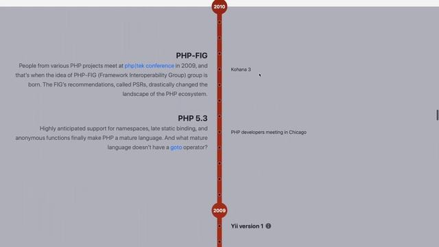 25 лет PHP - история развития в наглядной инфографике смотреть онлайн