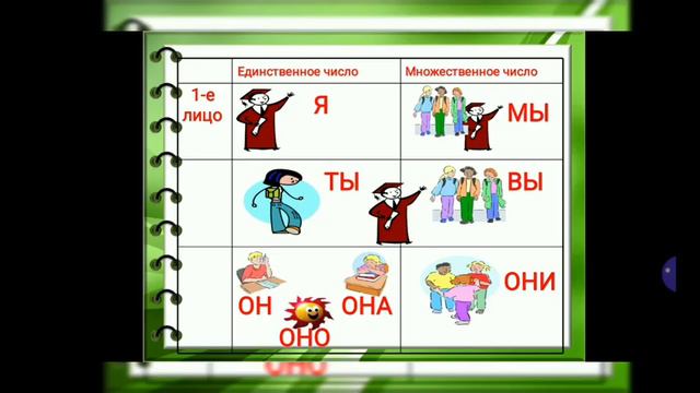 Русский язык 4 класс смотреть онлайн