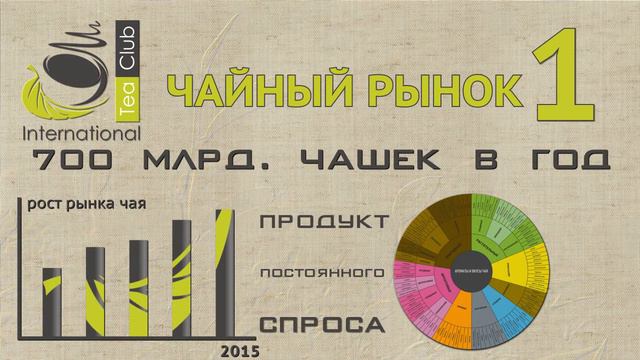 Презентация компании INTERNATIONAL TEA CLUB смотреть онлайн