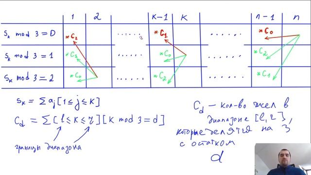 Ep 3. CF1105C-1500. Аюб и утерянный массив. смотреть онлайн