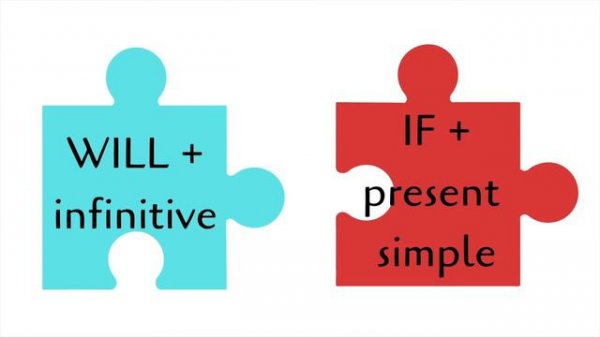 How to Use the First Conditional
