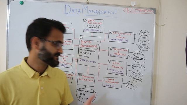 What are the 11 key areas of Data Management and specific data roles? смотреть онлайн