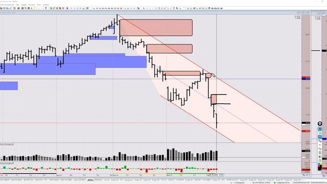 Обзор рынка. Нефть BRENT на 2 марта 2020 смотреть онлайн
