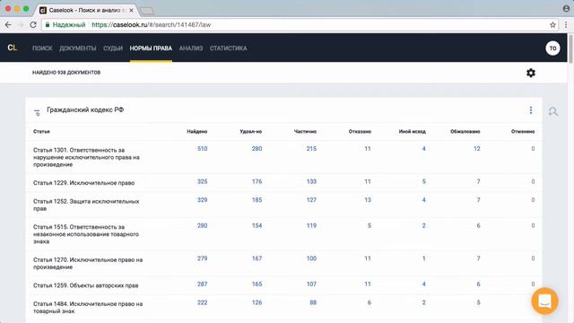 Анализ документов по нормам права смотреть онлайн