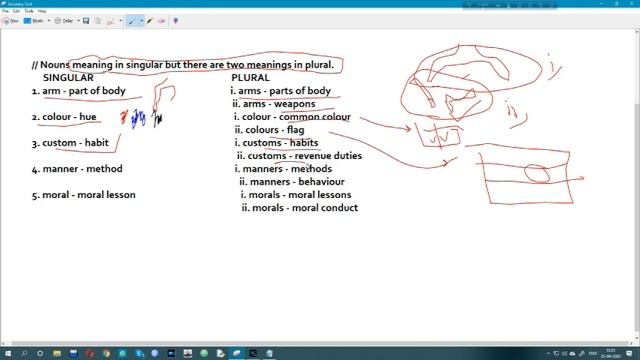 ABC Of English Grammar || Part 2(Lesson 3) || "Some Forms Of Singular & Plural"|| Manoj Bhattachary смотреть онлайн