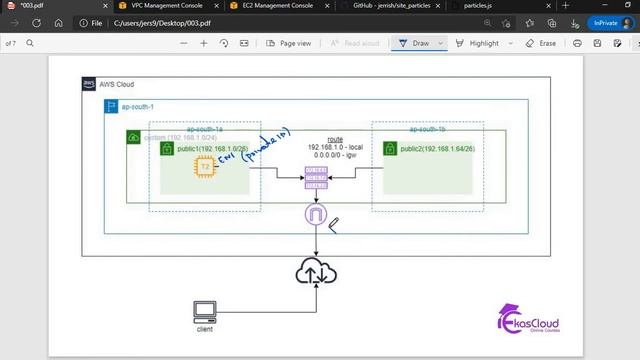 05 Configuring Apache Webserver using Userdata in Amazon Linux, Private IP, Public IP and Elastic I смотреть онлайн