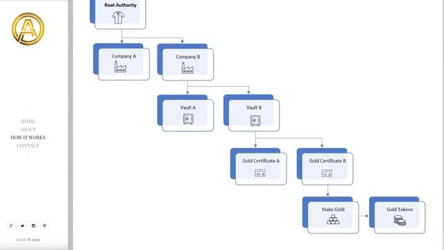 Blockchain Trailblazers: Demonstrating the true power of blockchain with Elas смотреть онлайн