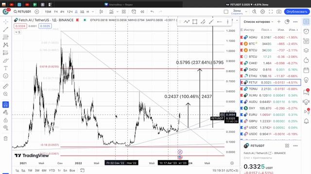 Успешные инвестиции: Покупаю монеты CAKE и FET для финансового роста! смотреть онлайн