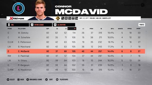 I Created The Greatest Team of All Time смотреть онлайн