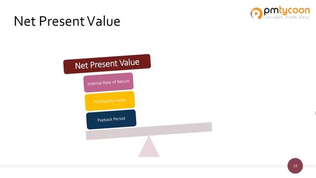 Capital Budgeting Techniques in English - NPV, IRR , Payback Period and PI, accounting смотреть онлайн